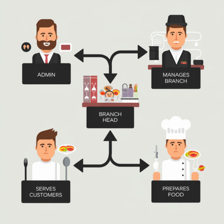 simplify-your-restaurant-business-big-0